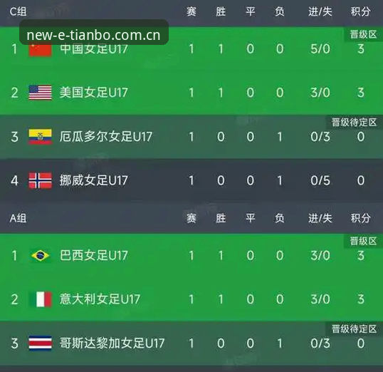 U17世界杯抽签结果揭晓，中国男女足分组形势最新动态